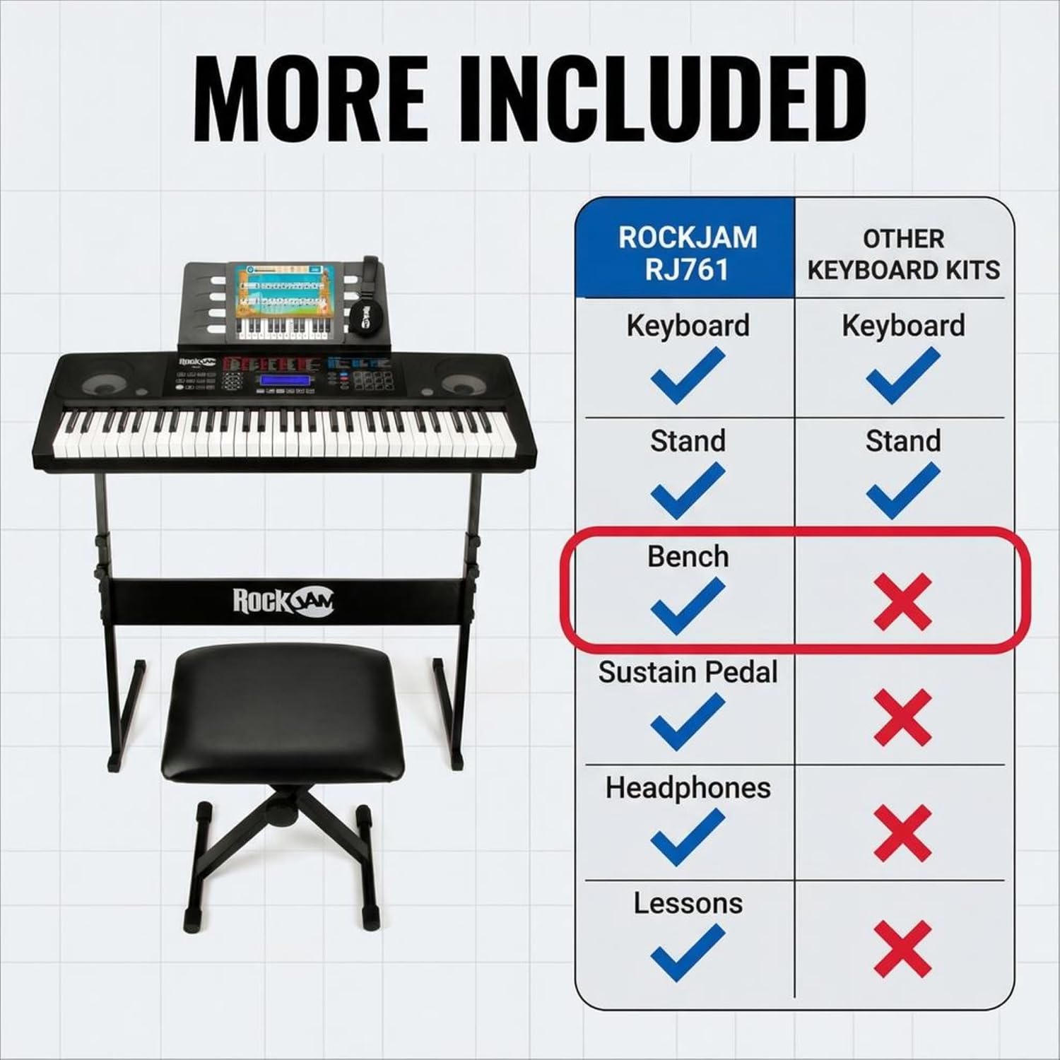 RockJam RJ761-SK complete starter keyboard kit and included accessories