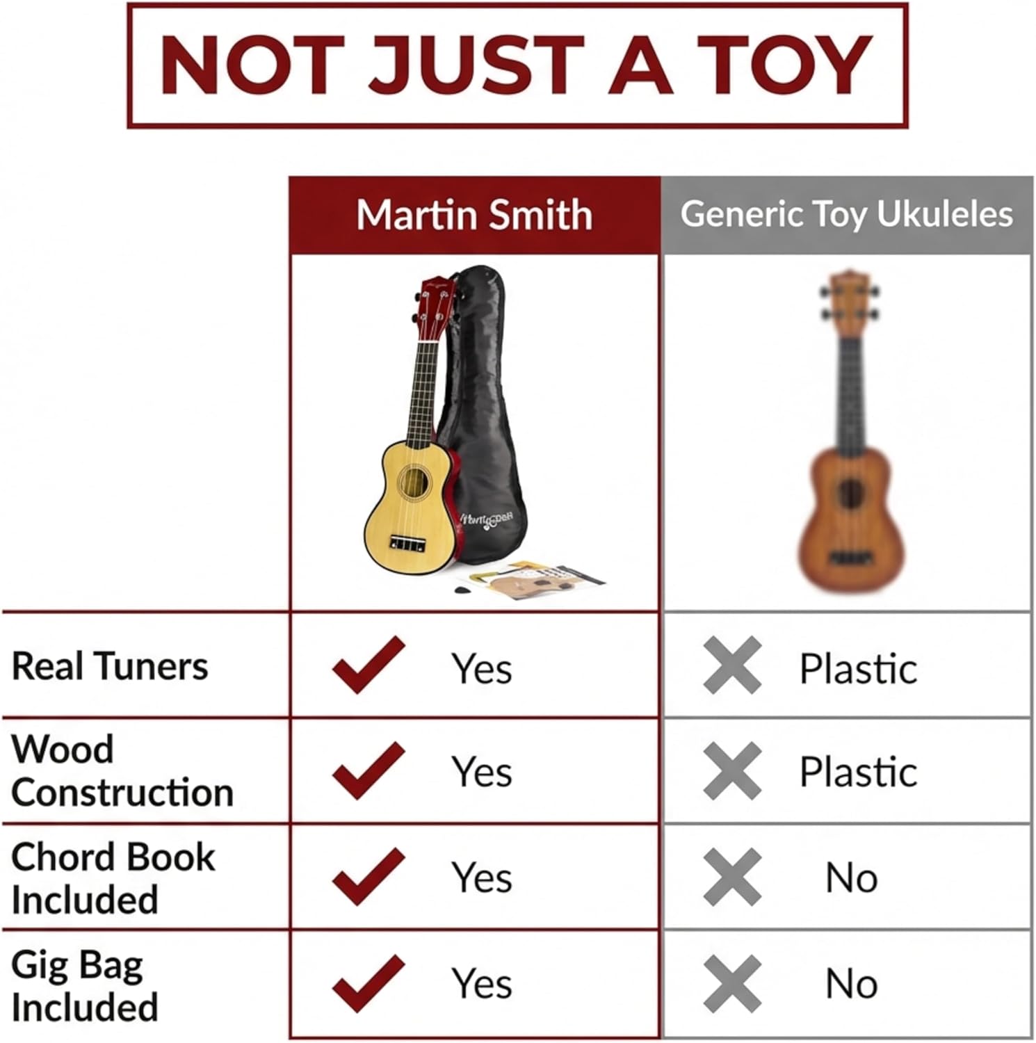 Martin Smith UK-212 wooden soprano ukulele compared with a plastic toy ukulele